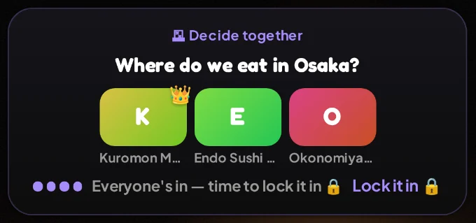 A decision card asking where to eat in Osaka, with three options, everyone's votes in, and a leader.