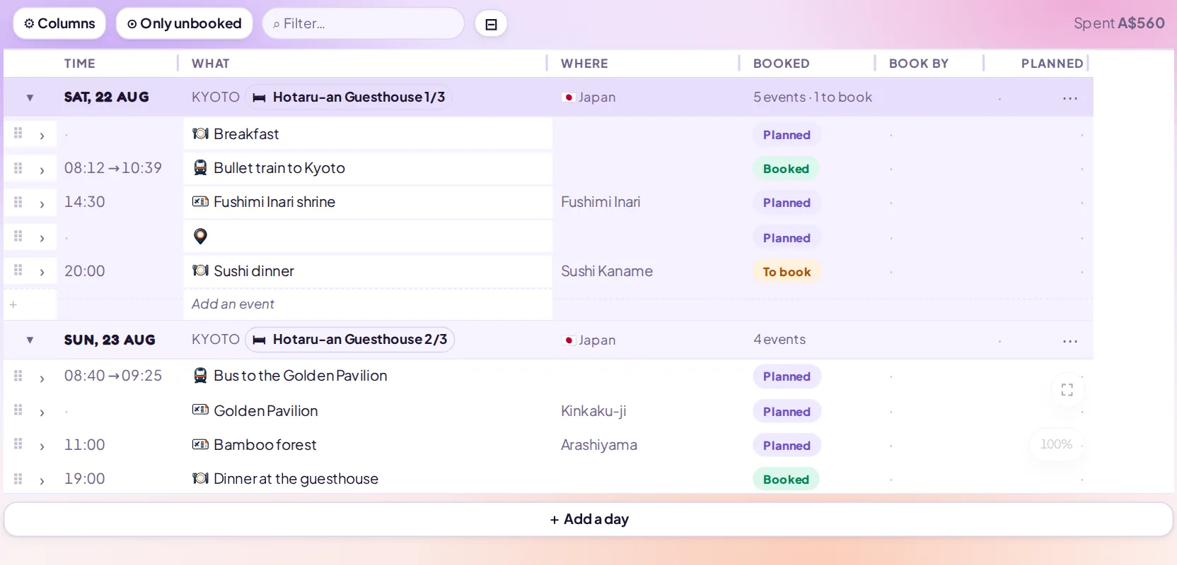 The Kyoto days as a table: columns for time, what, where and whether it's booked, a row per event under each day, buttons for Columns and Only unbooked, and the amount spent so far at the top right.